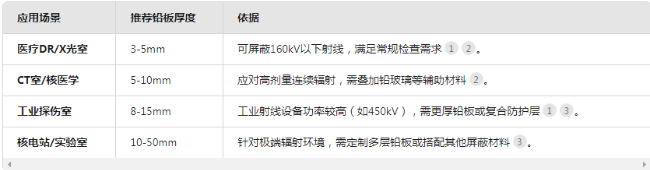 东营电动防辐射铅门